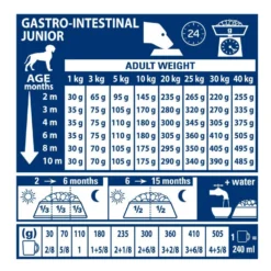 Royal Canin Veterinary Gastro Intestinal Puppy