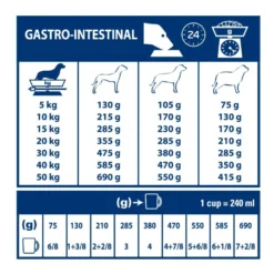 Royal Canin Veterinary Gastrointestinal - aliment chien