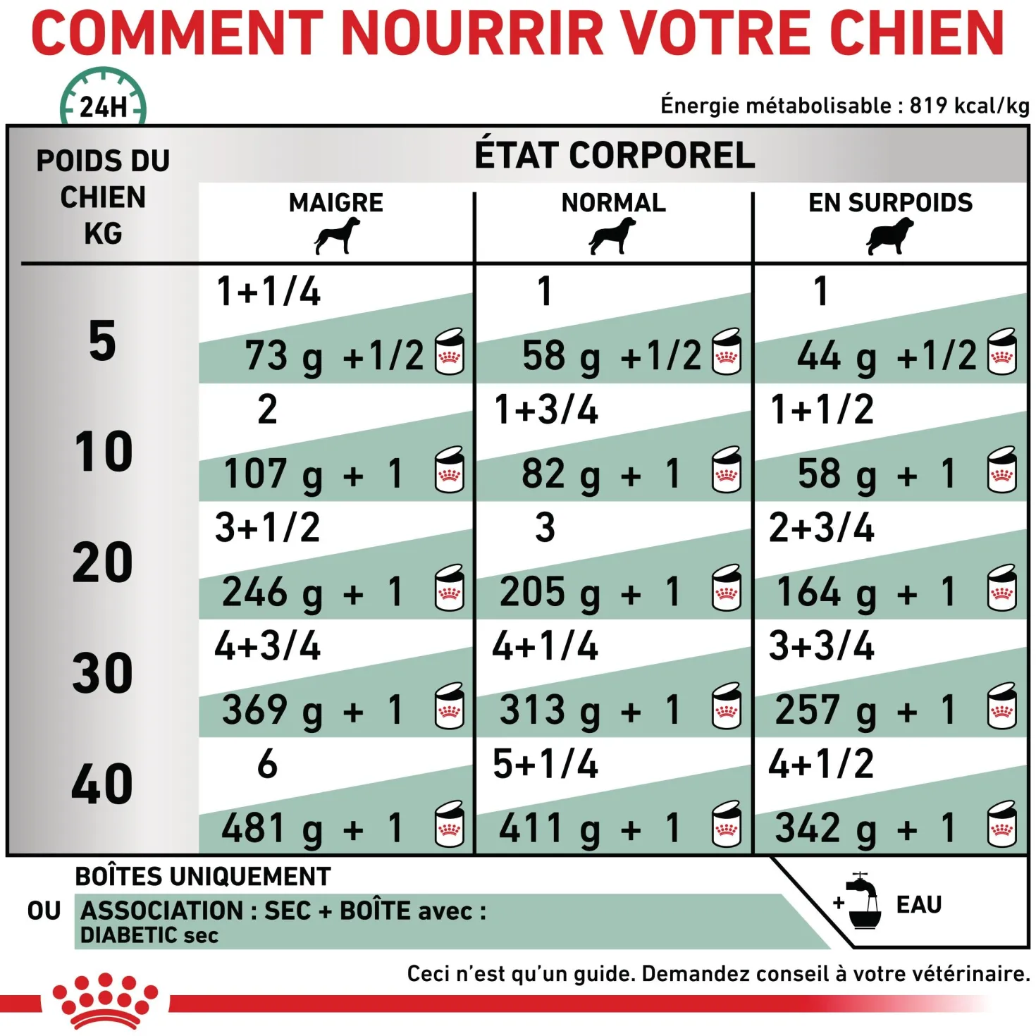 Royal Canin Veterinary Health Nutrition Diabetic Special