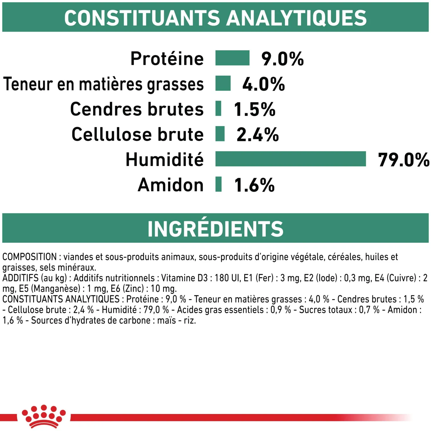Royal Canin Veterinary Health Nutrition Diabetic Special