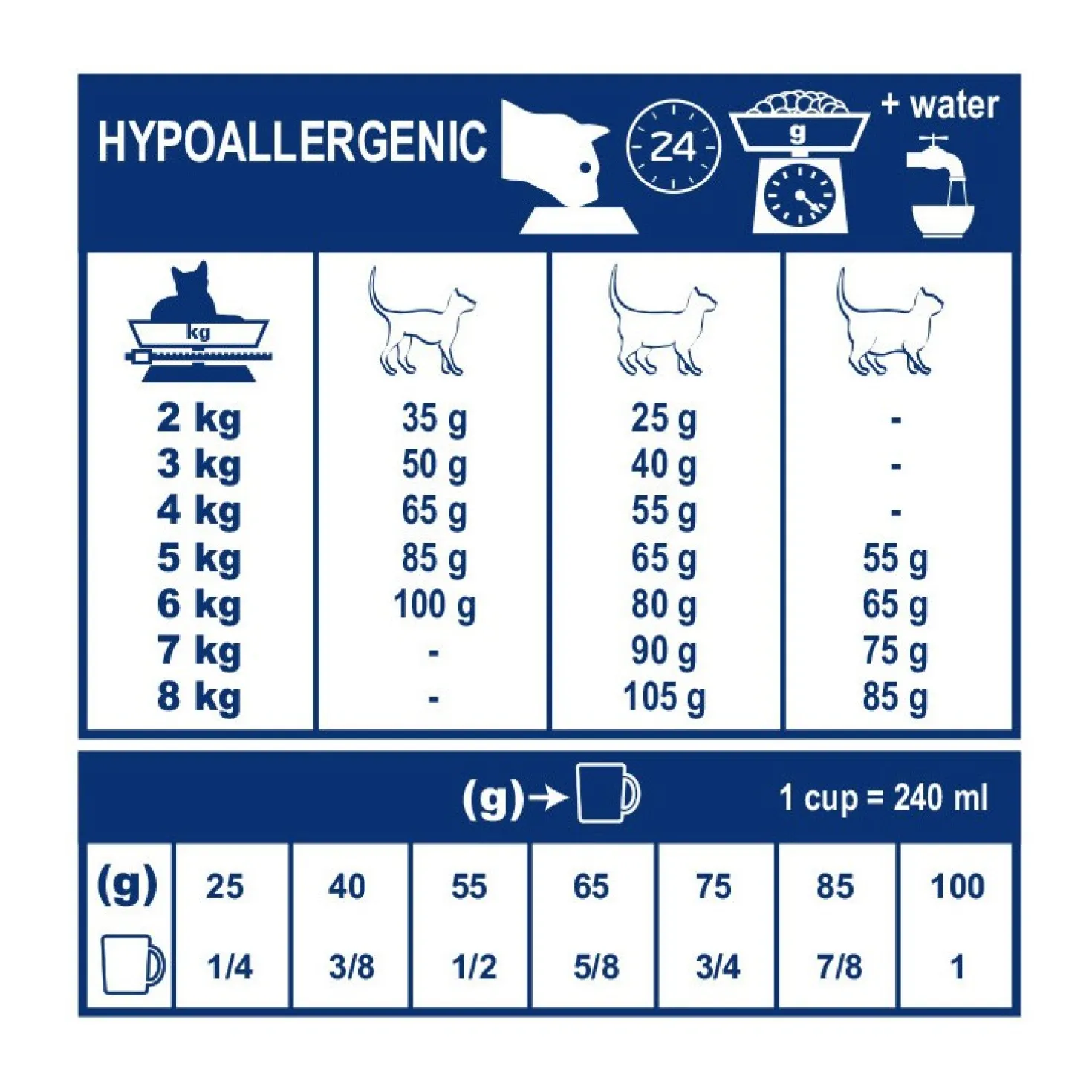 Royal Canin Veterinary Hypoallergenic - croquettes chat