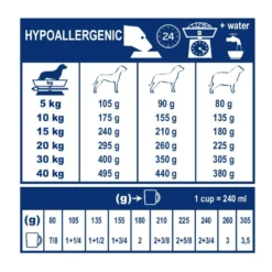 Royal Canin Veterinary Hypoallergenic - aliment pour chien