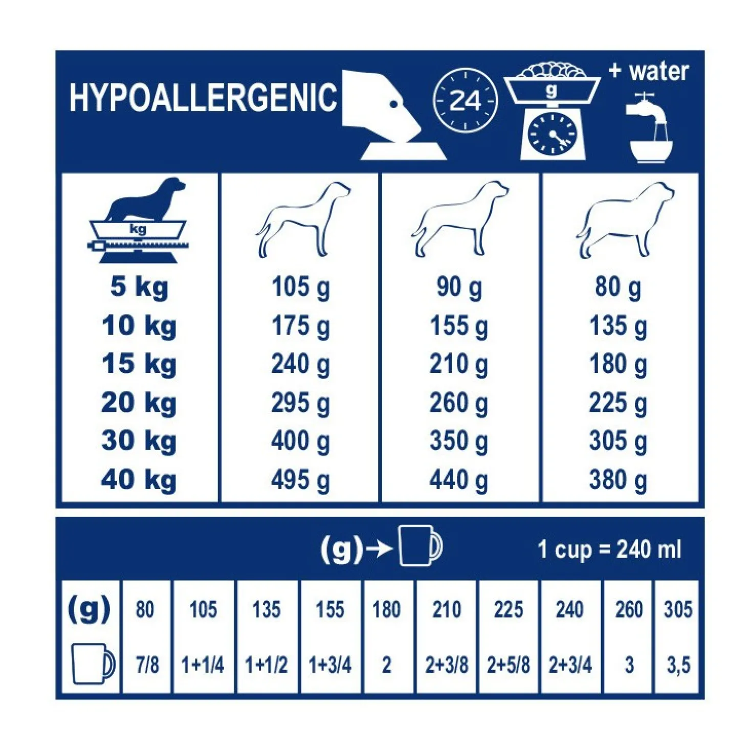 Royal Canin Veterinary Hypoallergenic - aliment pour chien