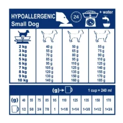Royal Canin Veterinary Hypoallergenic Small Dogs - croquettes chien