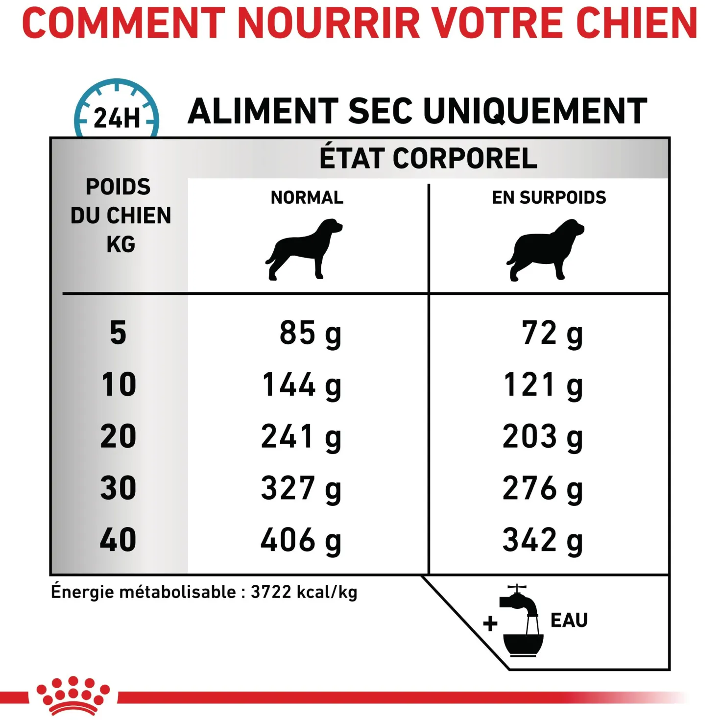 Royal Canin Veterinary Hypoallergenic Moderate Calorie - croquettes chien