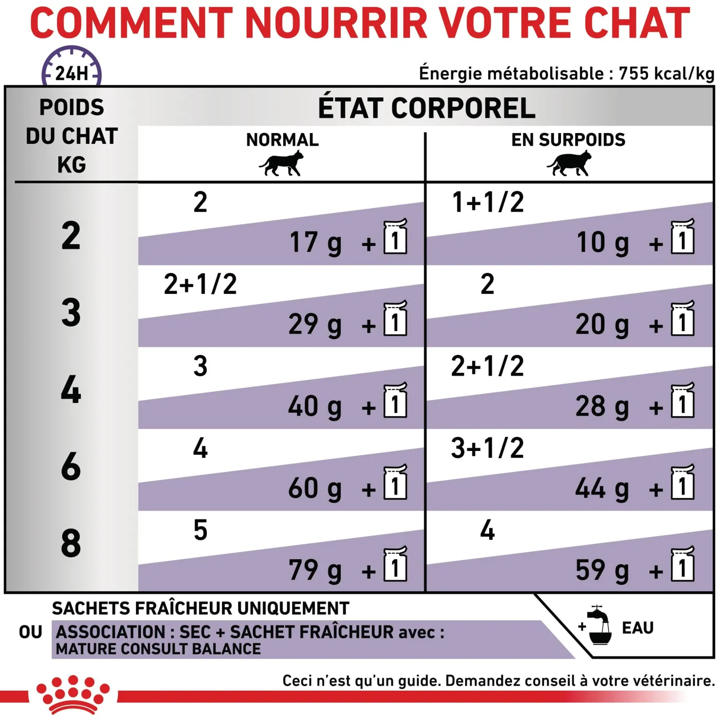Royal Canin Veterinary Mature Consult Balance - pâtée chat