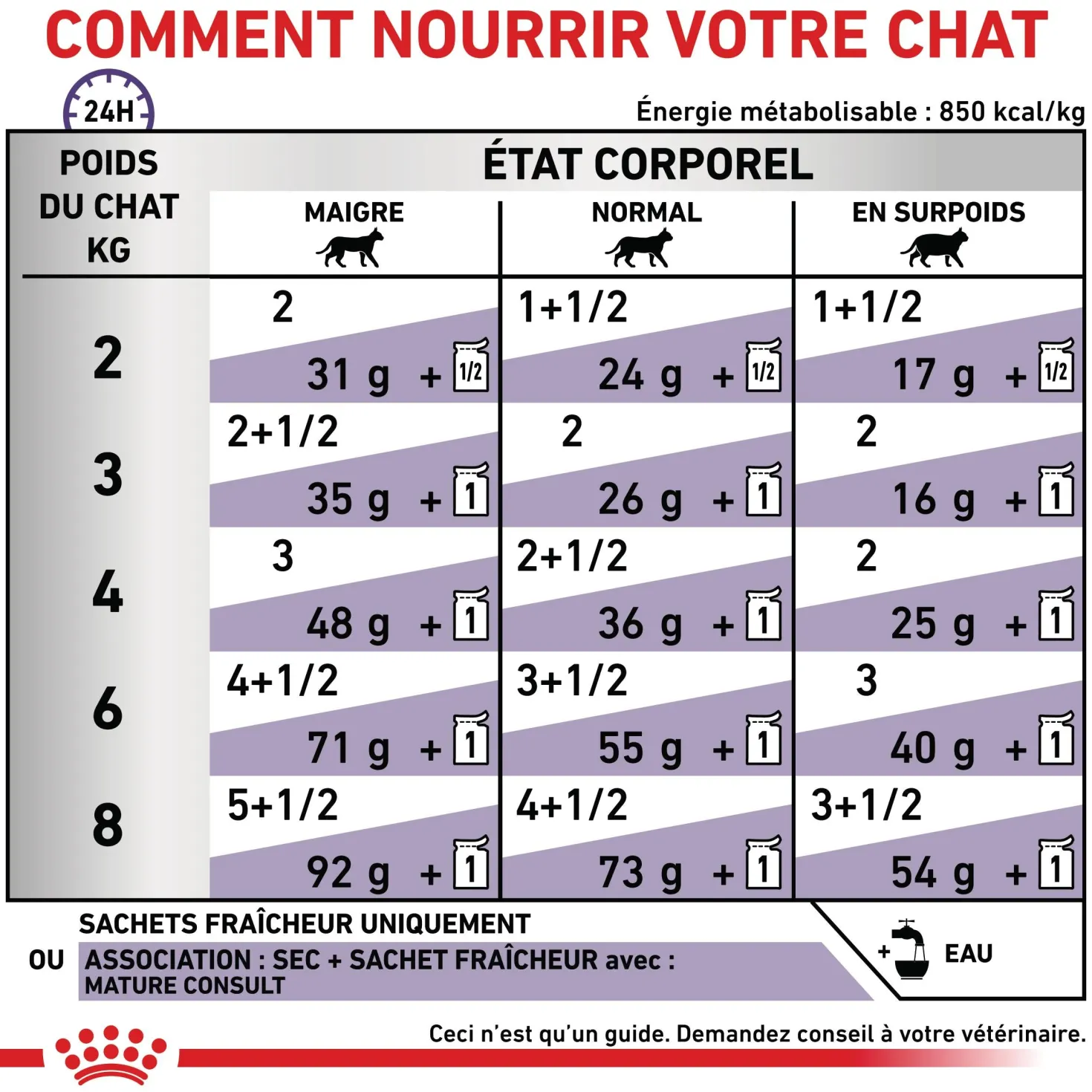 Royal Canin Veterinary Mature Consult - pâtée chat