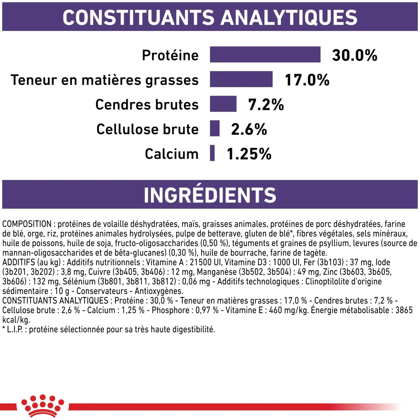 Royal Canin Veterinary Neutered Junior Dog - Croquettes pour chiot