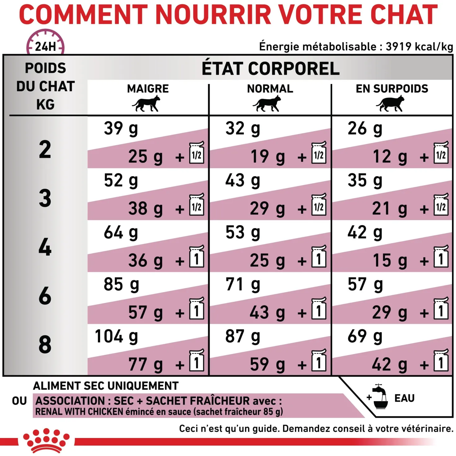 Royal Canin Veterinary Renal Special - croquettes chat