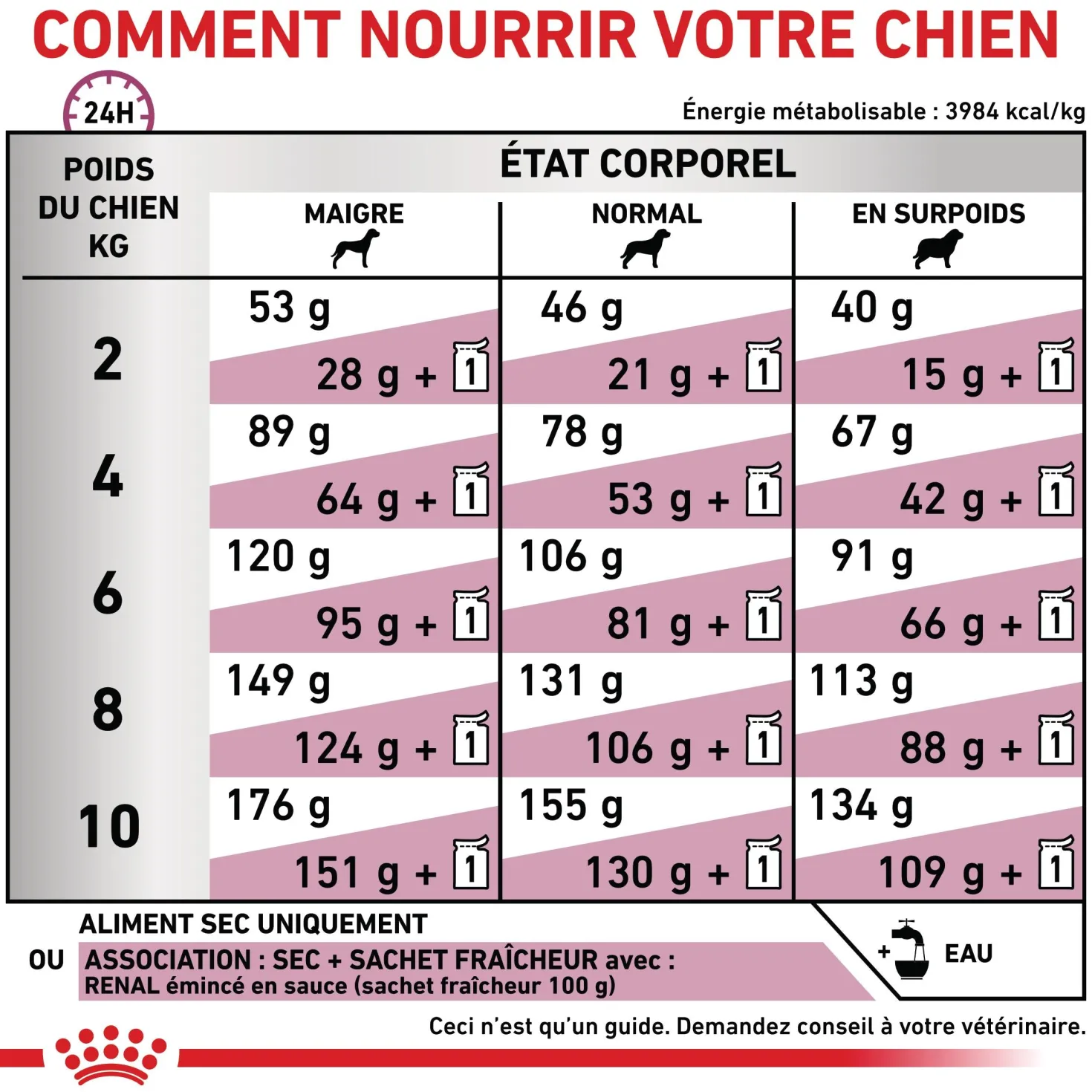 Royal Canin Veterinary Renal Small Dog - croquettes chien