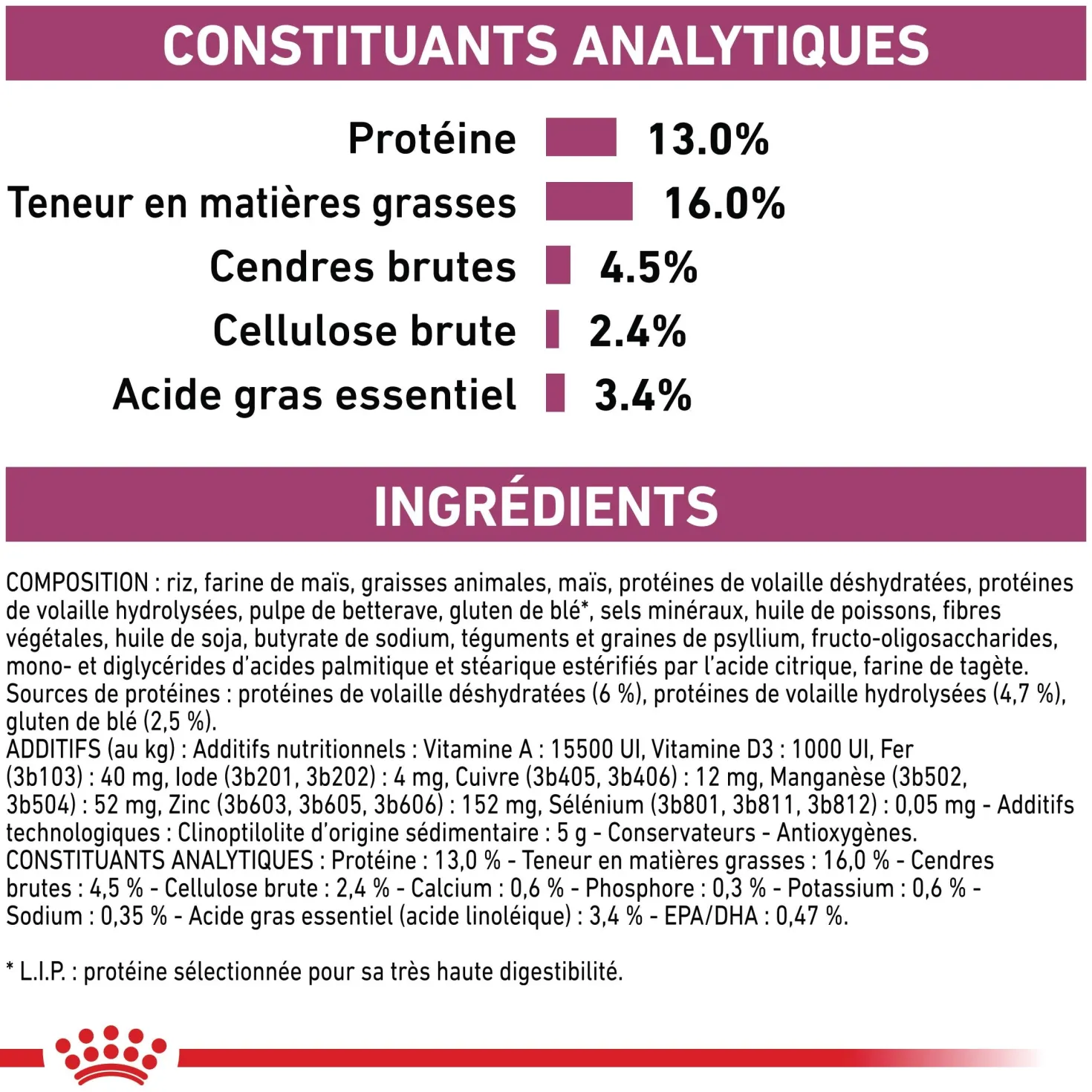 Royal Canin Veterinary Renal Special