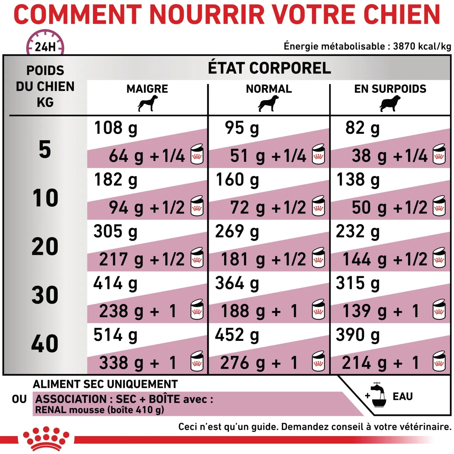 Royal Canin Veterinary Renal Special