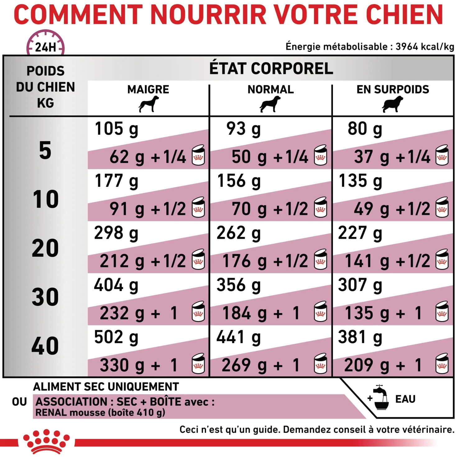 Royal Canin Veterinary Renal Select - croquettes chien