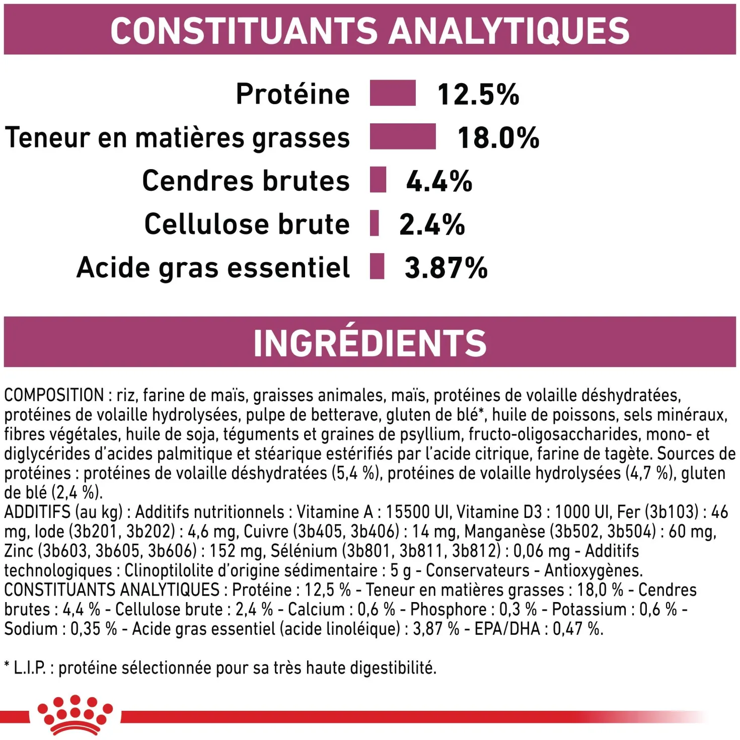 Royal Canin Veterinary Renal Select - croquettes chien