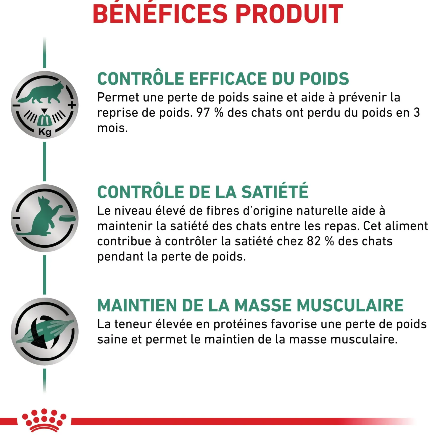Royal Canin Veterinary Satiety Weight Management - aliment chat