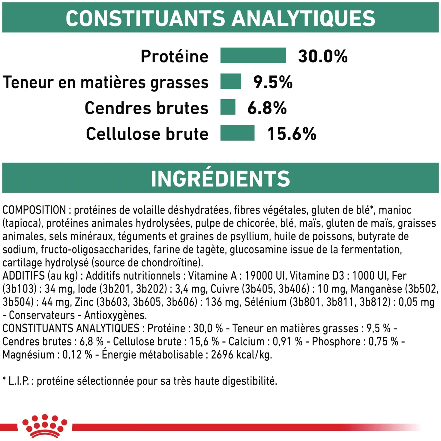 Royal Canin Veterinary Satiety Weight Management Small Dog - croquettes chien