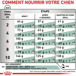 Royal Canin Veterinary Satiety Weight Management Small Dog - croquettes chien