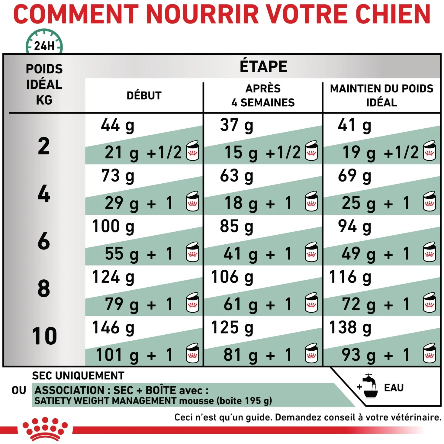 Royal Canin Veterinary Satiety Weight Management Small Dog - croquettes chien