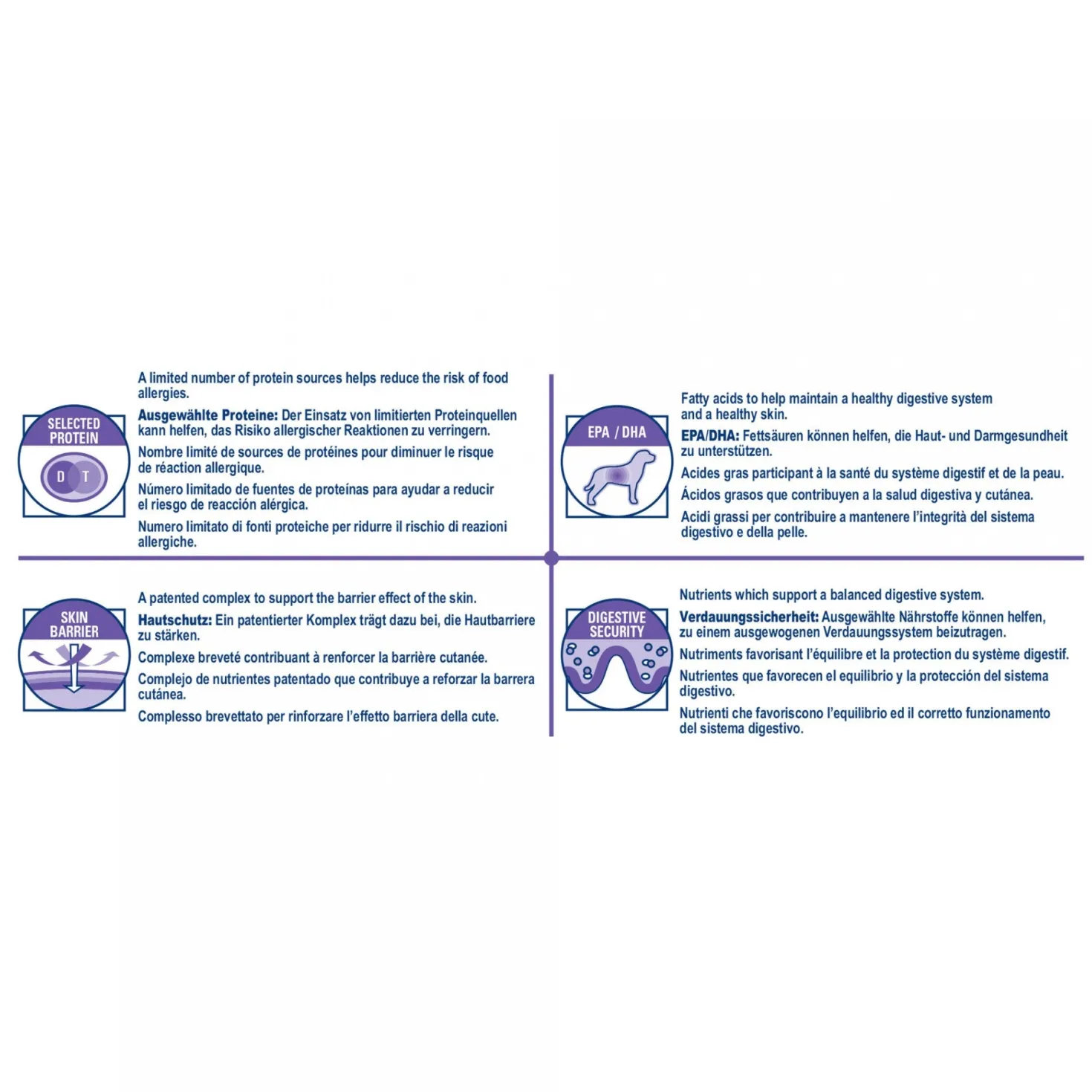 Royal Canin Veterinary Sensitivity Control - Croquettes pour chien