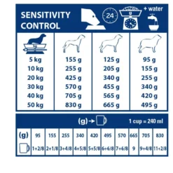 Royal Canin Veterinary Sensitivity Control - Croquettes pour chien