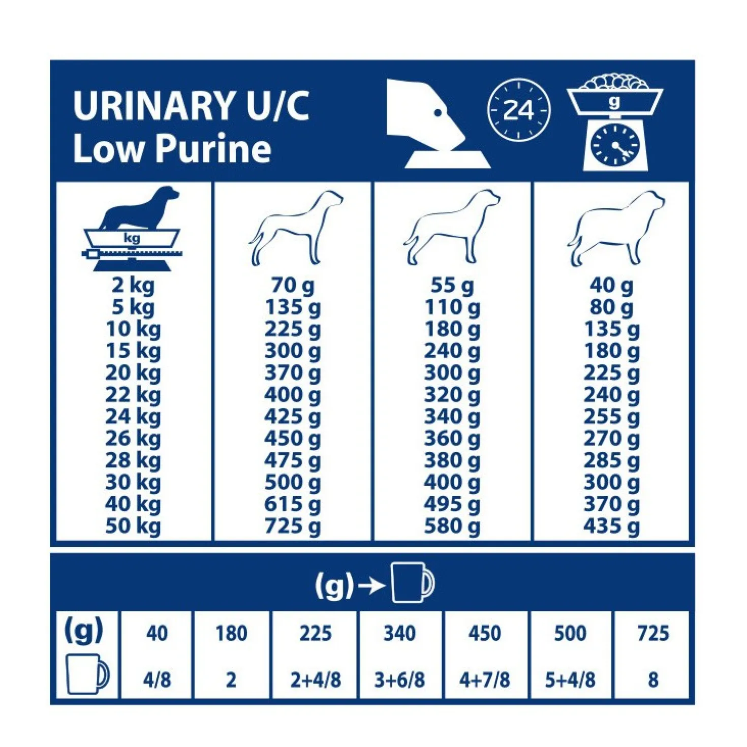 Royal Canin Veterinary Urinary U/C - croquettes chien