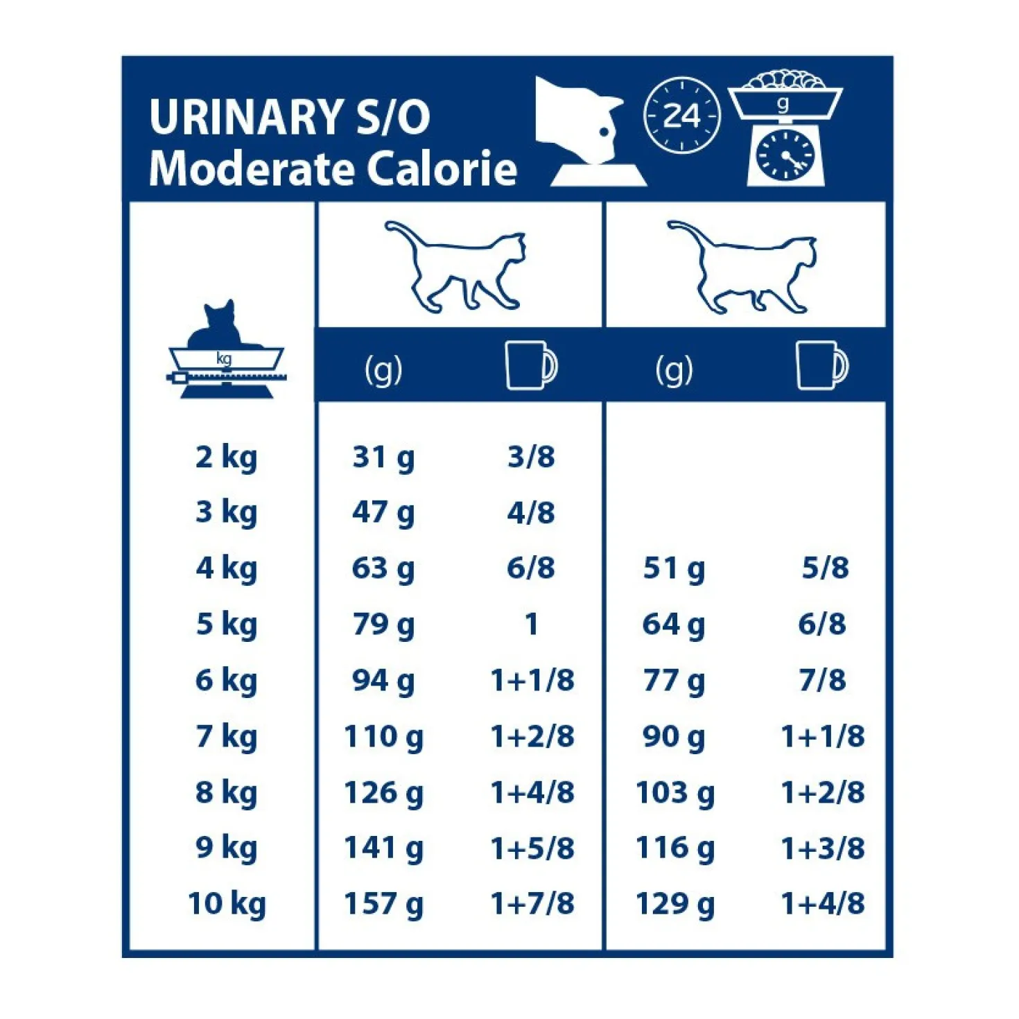 Royal Canin Veterinary Urinary S/O Moderate Calorie - aliment chat