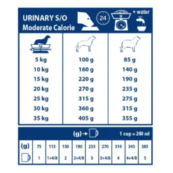 Royal Canin Veterinary Urinary S/0 Moderate Calorie - aliment chien