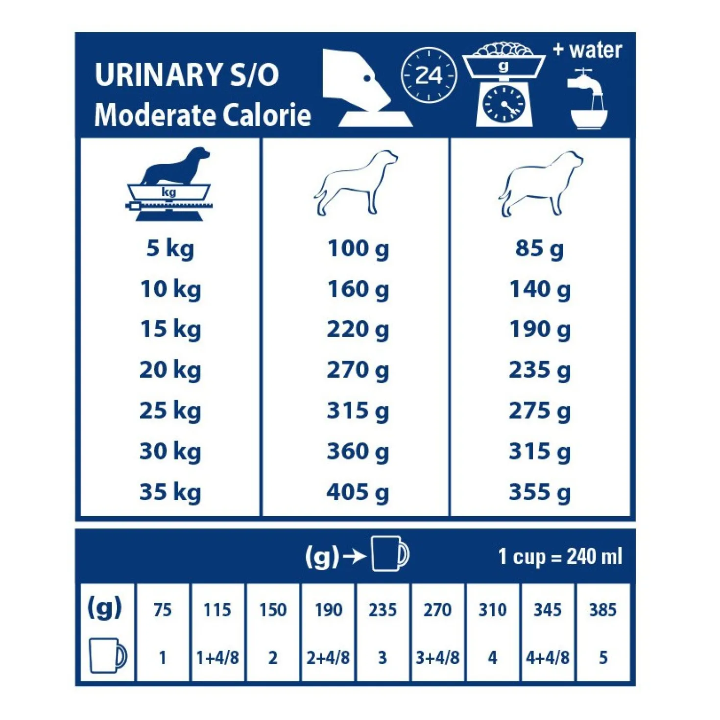 Royal Canin Veterinary Urinary S/0 Moderate Calorie - aliment chien