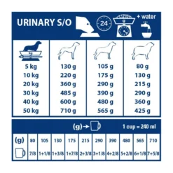 Royal Canin Veterinary Urinary S/O - aliment chien