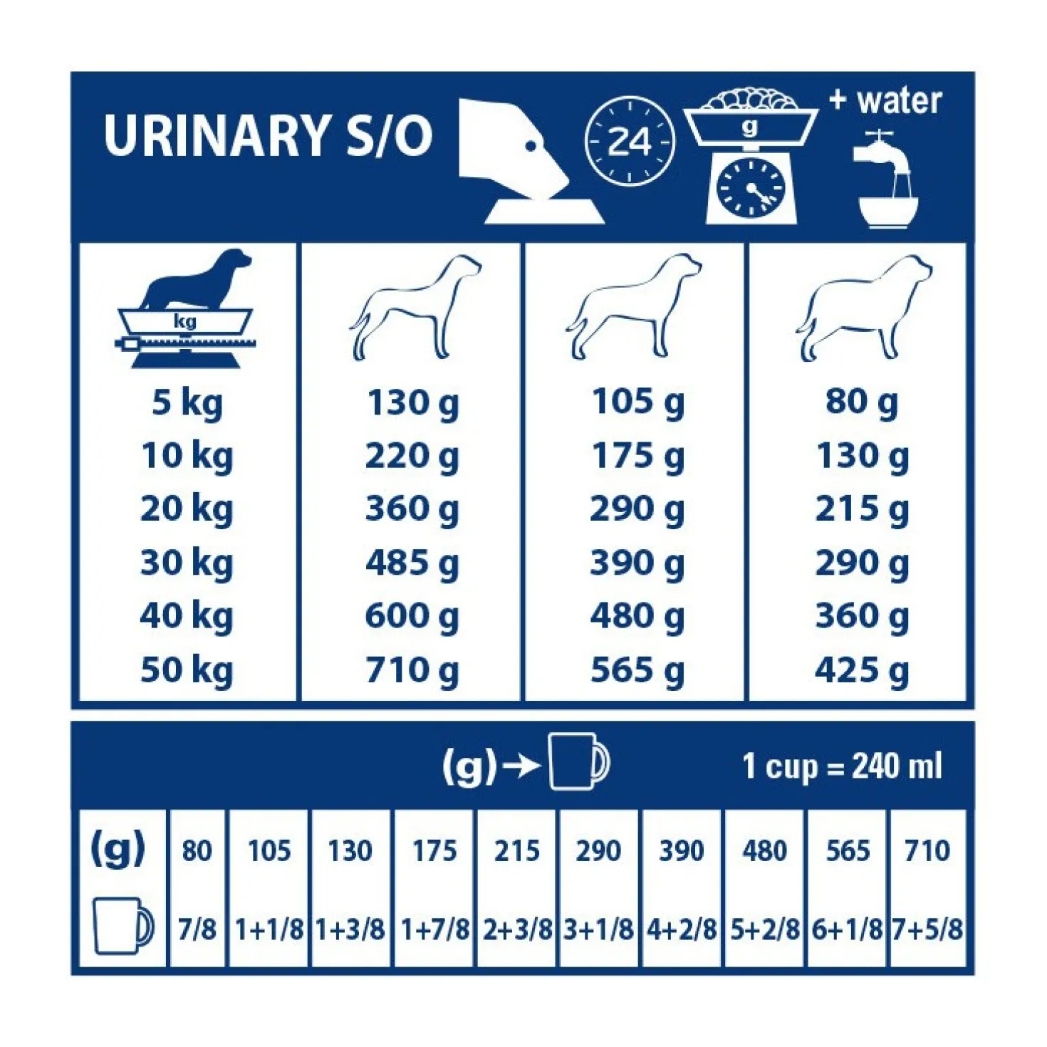 Royal Canin Veterinary Urinary S/O - aliment chien