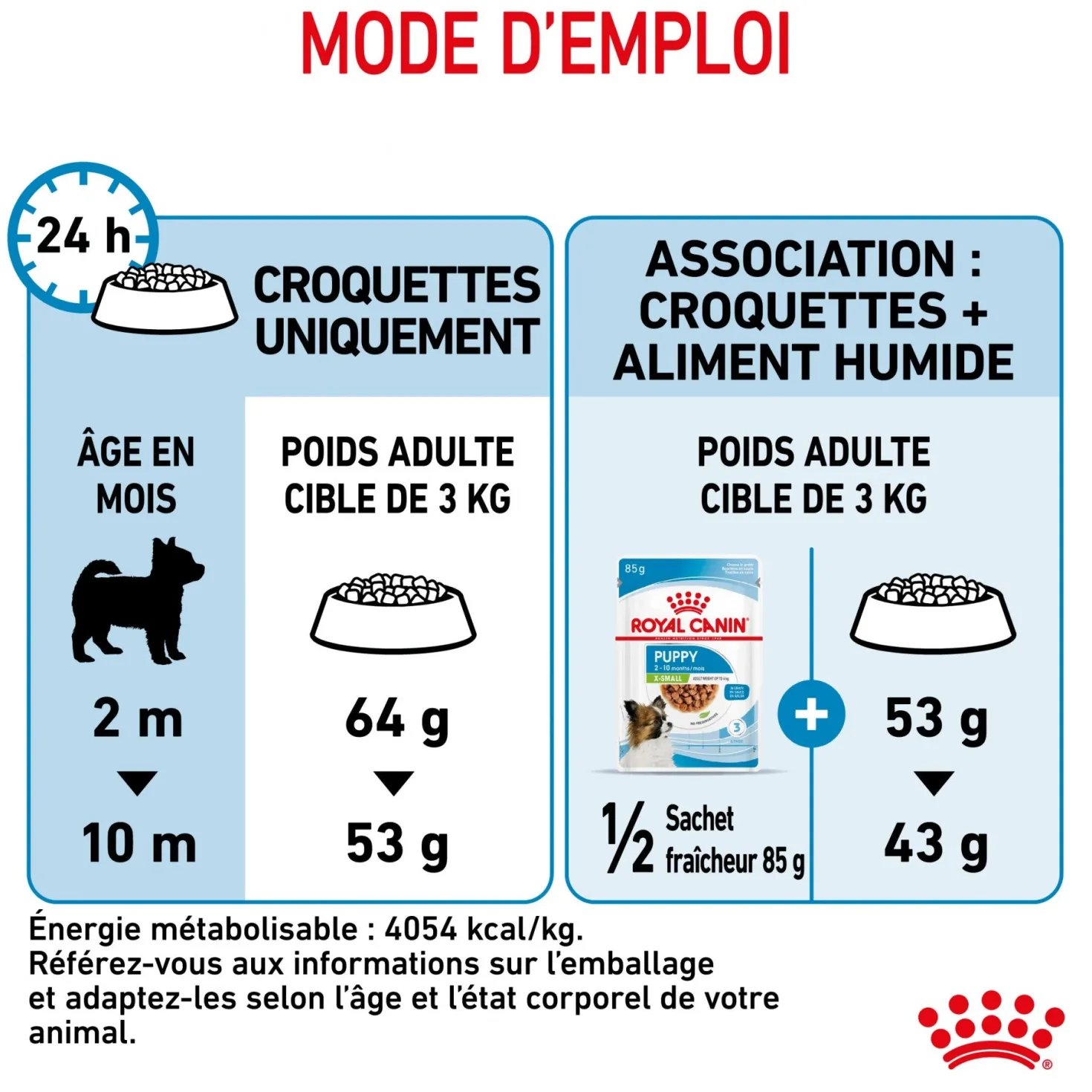 Royal Canin X-Small Puppy - croquettes chiot