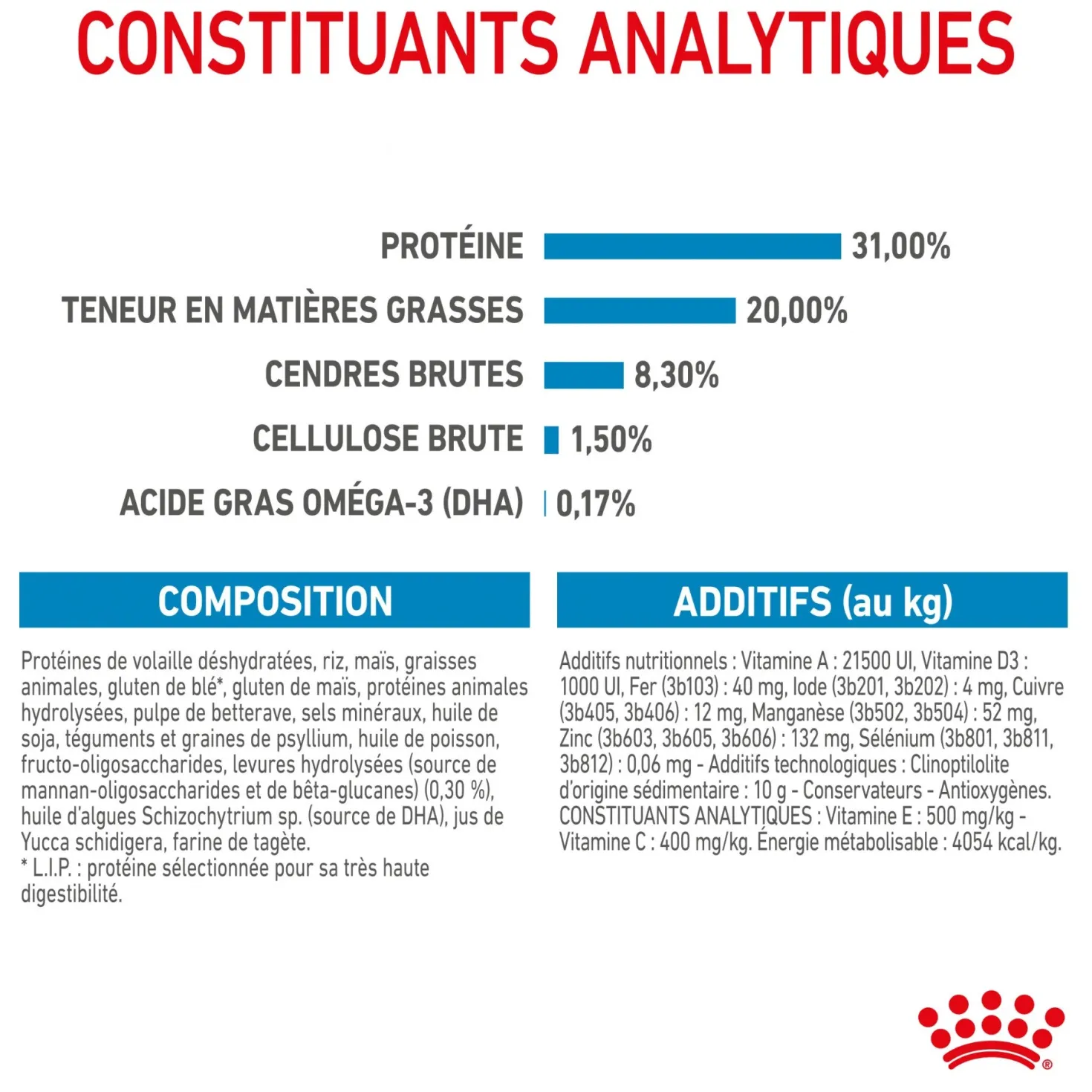 Royal Canin X-Small Puppy - croquettes chiot