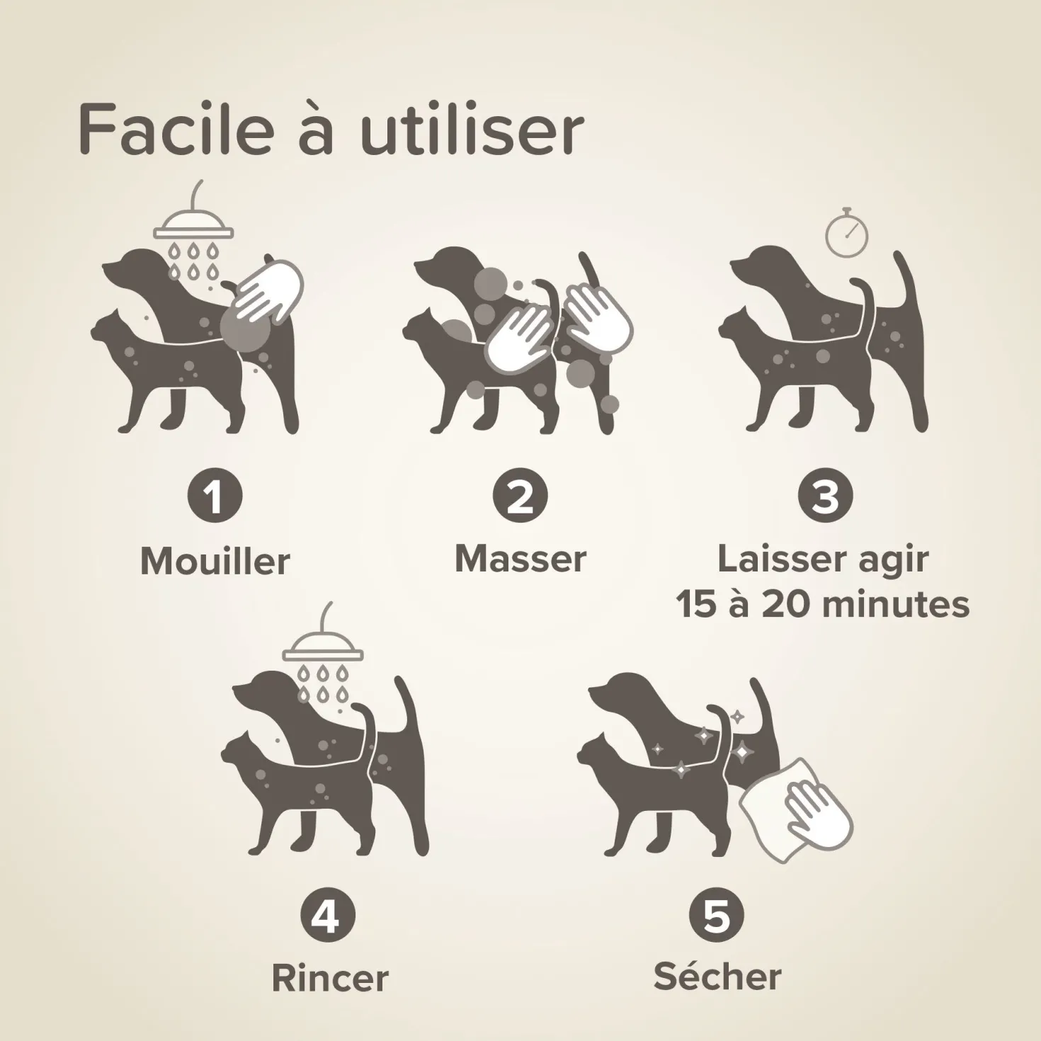 Shampoing Stop Puces Coco chien, chat