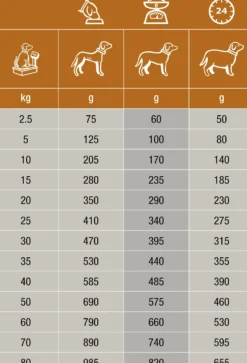 Specific Cid-Lf Digestive Low Fat Support pour Chien