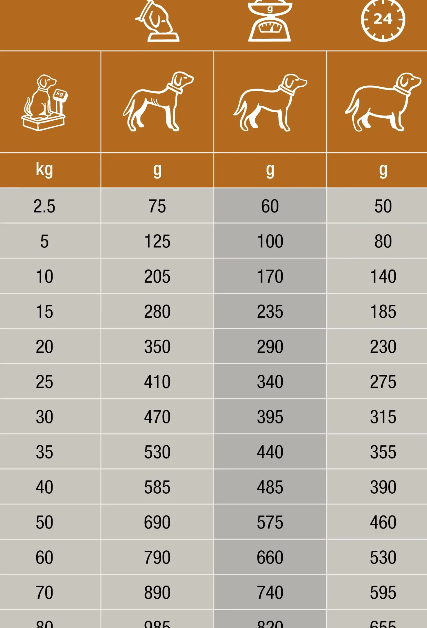 Specific Cid-Lf Digestive Low Fat Support pour Chien
