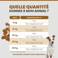 Specific Cid-Lf Digestive Low Fat Support pour Chien