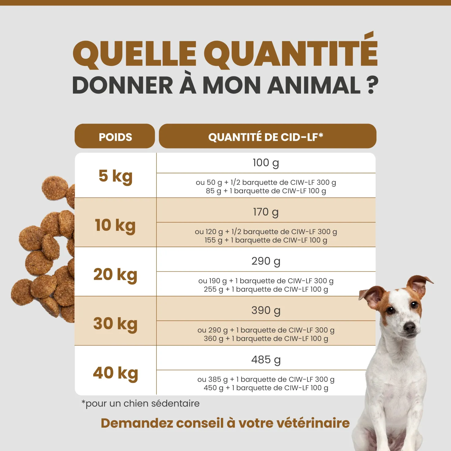 Specific Cid-Lf Digestive Low Fat Support pour Chien