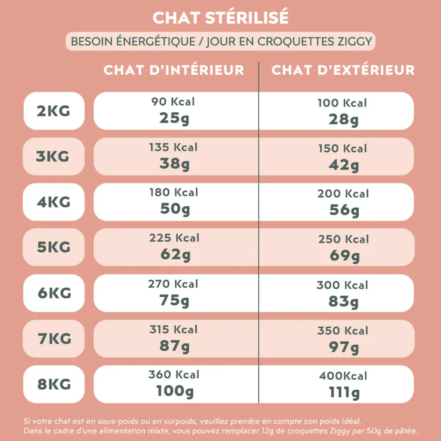 Ziggy Chat Adulte Stérilisé Poulet